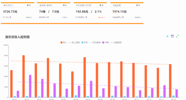 烘焙ERP軟件烘焙云產品